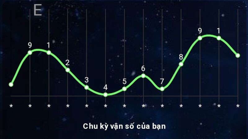 năm cá nhân số 8